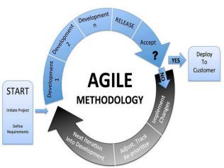 敏捷项目管理与PMI-ACP认证2019年度(下)培训计划 技术开发篇