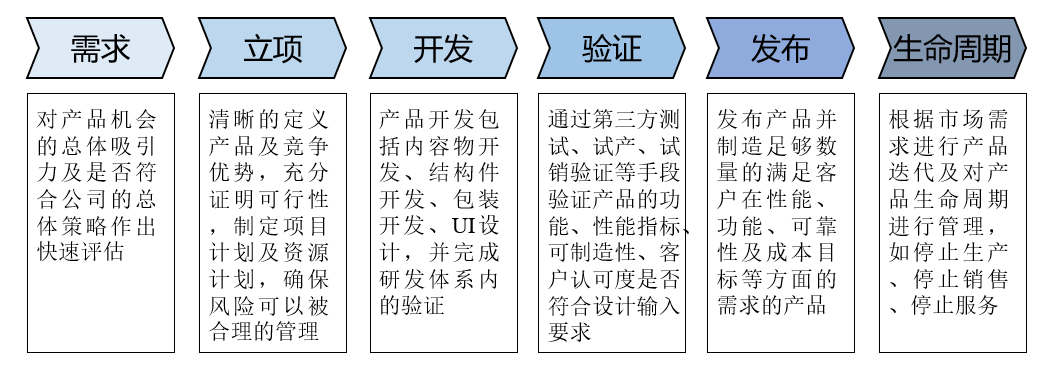 榄菊日化 IPD+PLM驱动产品创新研发，技术突破持续赢得市场青睐