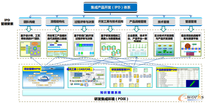 聚焦IPD 集成产品开发方法与实践高级研修班成功举办，助力技术开发新突破