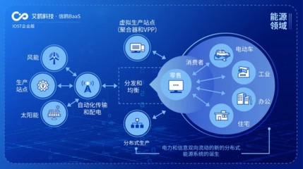 IOST启动“航母计划”，企业版艾鸥科技开启商业化服务新篇章
